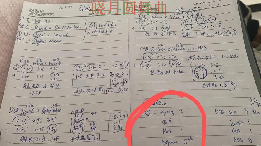 世界杯投注网站比分玩法思路分享详细解析